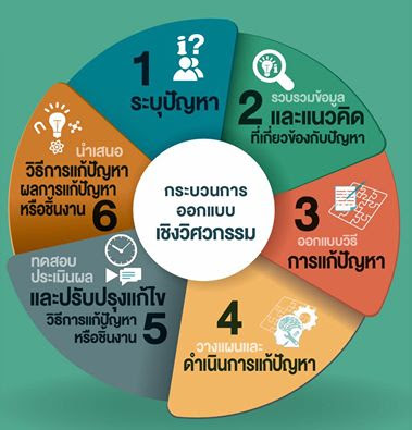 นวัตกรรม